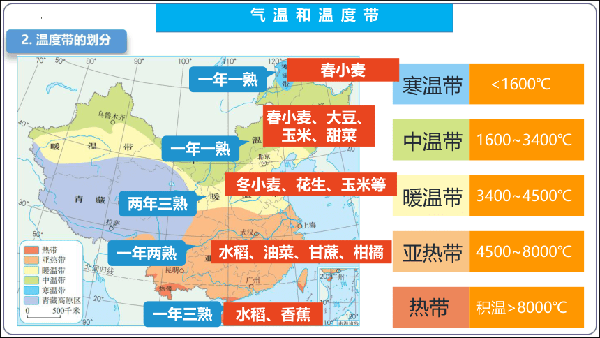 【2023秋人教八上地理期中复习串讲课件+考点清单+必刷押题】第二章 （第2课时气候） 【串讲课件】(共57张PPT)