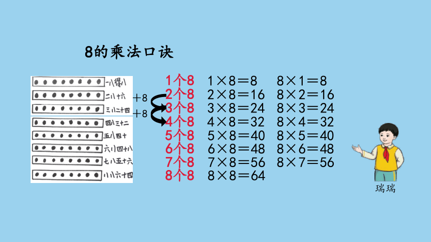 （2023秋新插图）人教版二年级数学上册 6-2 8的乘法口诀（课件）(共27张PPT)
