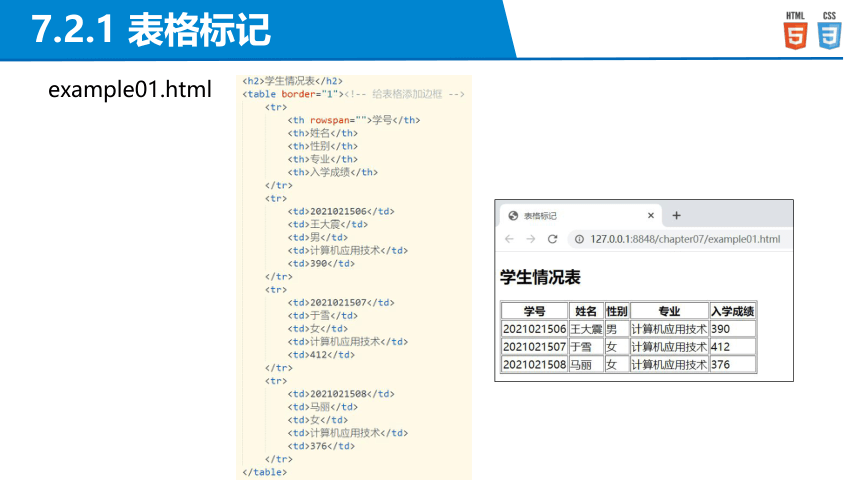 中职《Web前端开发案例教程（HTML5+CSS3）（第2版）》（人邮版·2023）同步课件：任务7制作学生信息表(共25张PPT)