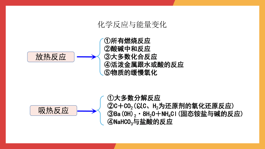 化学人教版（2019）必修二第六章章节复习（共31张ppt）