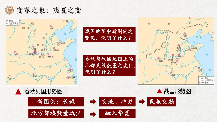 第2课 诸侯纷争与变法运动 课件