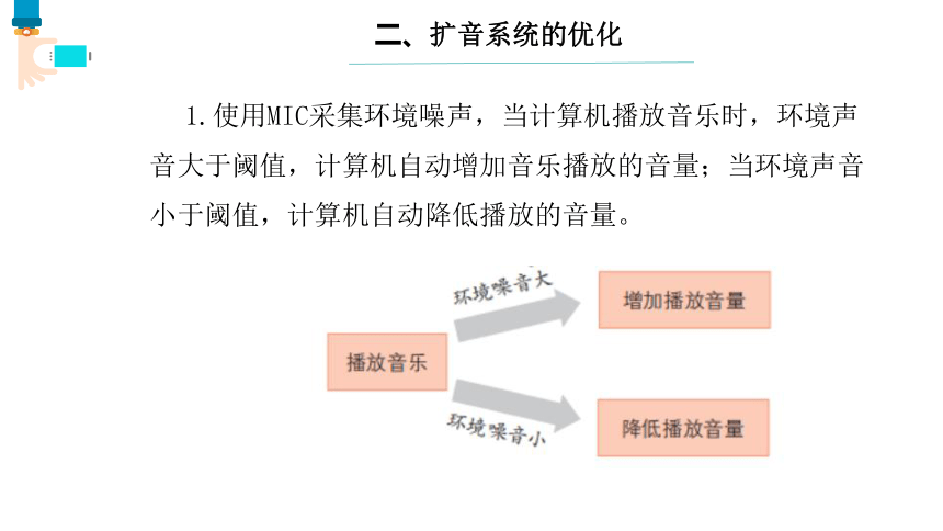 第13课 扩音系统的优化 课件(共12张PPT) 六下信息科技浙教版（2023）