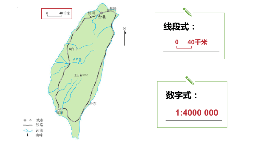 1.3 地图的阅读 课件(共42张PPT) 七年级地理上学期人教版