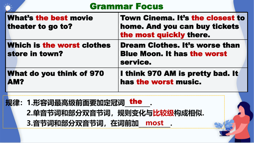 Unit 4 What's the best movie theater?Section A Grammar Focus-3c 课件 人教版八年级英语上册（共36张PPT）