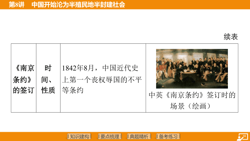 2024年中考历史复习-第8讲 中国开始沦为半殖民地半封建社会 课件（41张PPT）