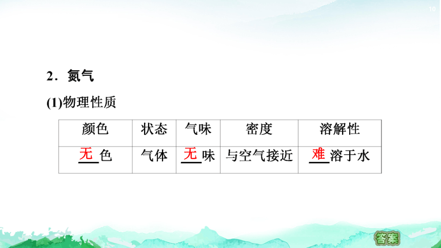 3.3.1 自然界中的氮循环 课件(共54张PPT) 2023-2024学年高一化学鲁科版必修第一册