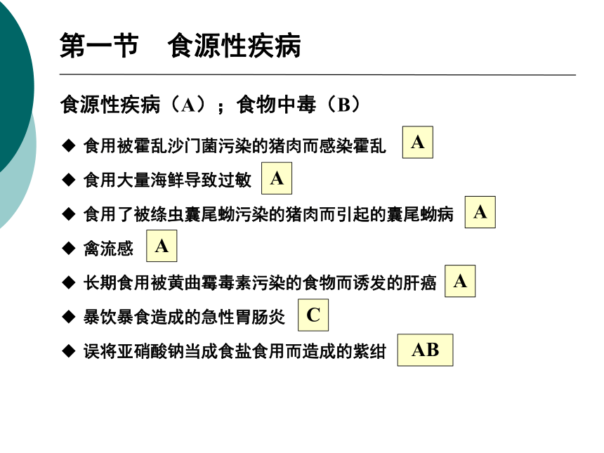 12食源性疾病及其预防-1 课件(共59张PPT)- 《营养与食品卫生学》同步教学（人卫版·第7版）