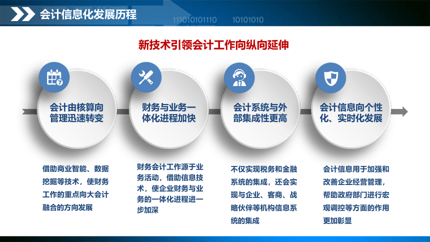 项目1 会计信息系统认知 课件(共32张PPT)- 《会计信息系统与应用》同步教学（东北财经版）