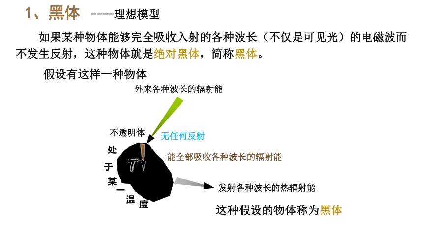 4.1普朗克黑体辐射理论（课件）高中物理 (共38张PPT)（人教版2019选择性必修第三册）