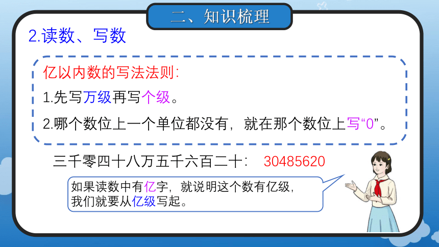 1.14 整理和复习(教学课件)四年级数学上册人教版(共24张PPT)