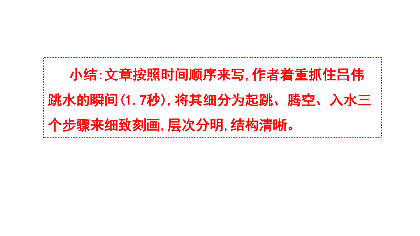 3《“飞天”凌空——跳水姑娘吕伟夺魁记》课件(共27张PPT)