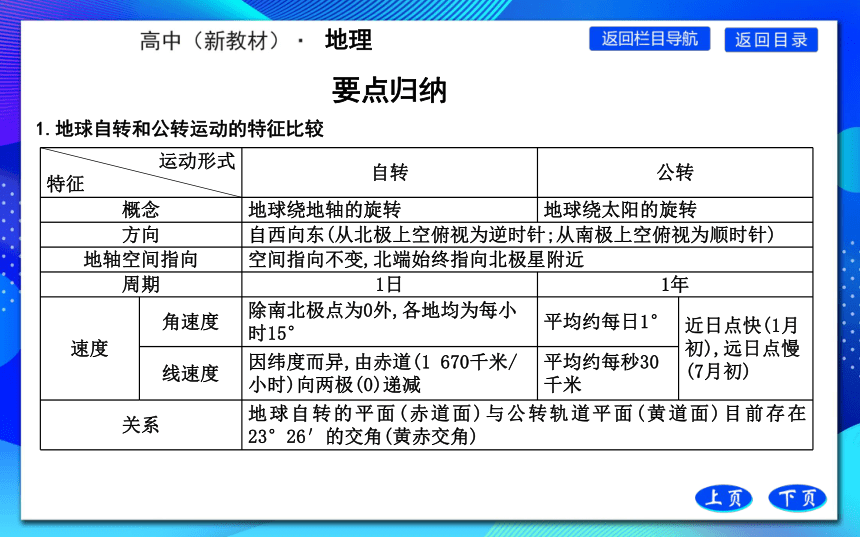 第一节 地球的自转和公转课件(共48张PPT)