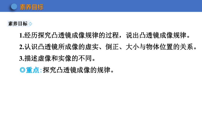 3.6 探究凸透镜成像规律 第1课时(共18张PPT) 沪粤版八年级上册物理