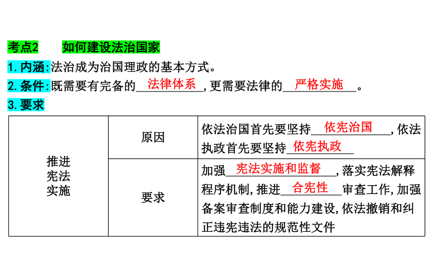 第八课 法治中国建设课件-2024届高考政治一轮复习统编版必修三政治与法治