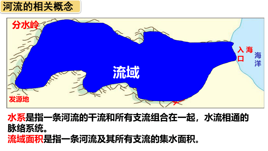 2.3河流第一课时课件（共25张PPT）2023-2024学年八年级地理上学期人教版