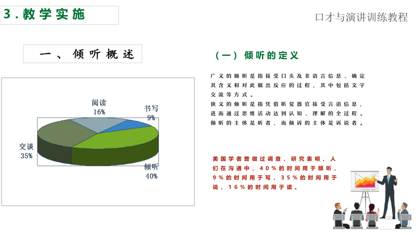 3-3倾听N 课件 (共19张PPT)《口才训练PPT（第3版）》（高教版）