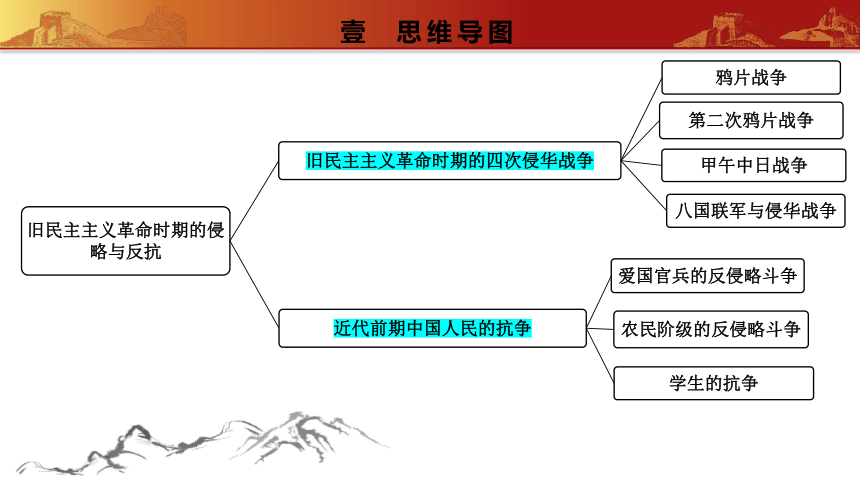 第二单元 常考专题突破旧民主主义革命时期的侵略与反抗  课件  八年级历史上册同步备课精品课件（部编版）