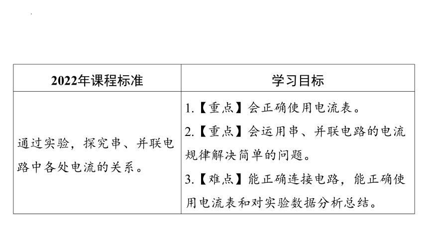 15.5串、并联电路中电流的规律 课件(共28张PPT) 2023—2024学年人教版九年级物理全一册