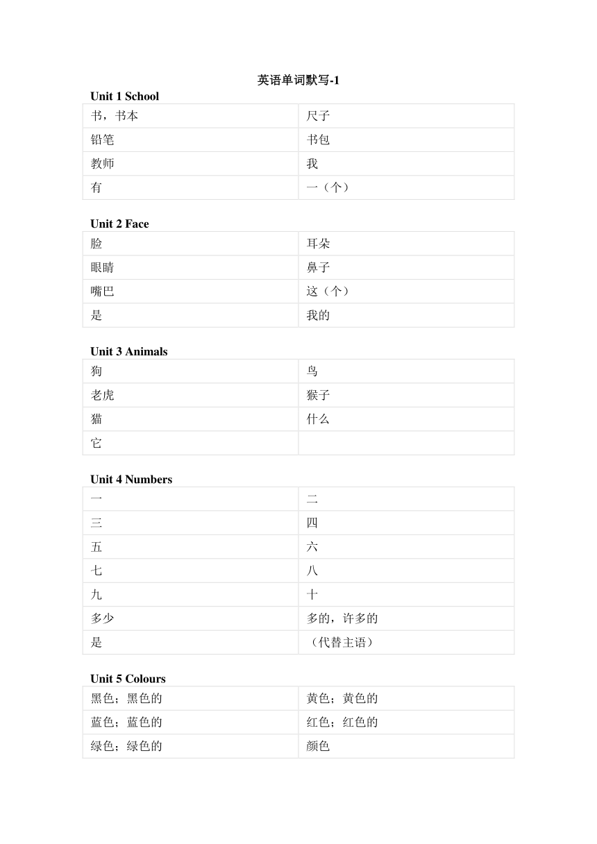 人教（新起点）小学英语一年级上册单词默写