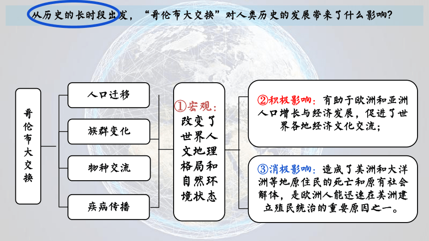 高中历史统编版必修中外历史纲要下课件第7课 全球联系的初步建立与世界格局的演变共13张PPT)