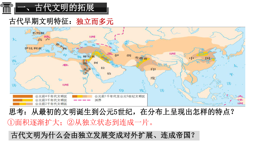 纲要下第2课 古代世界的帝国与文明的交流 课件（26张PPT）