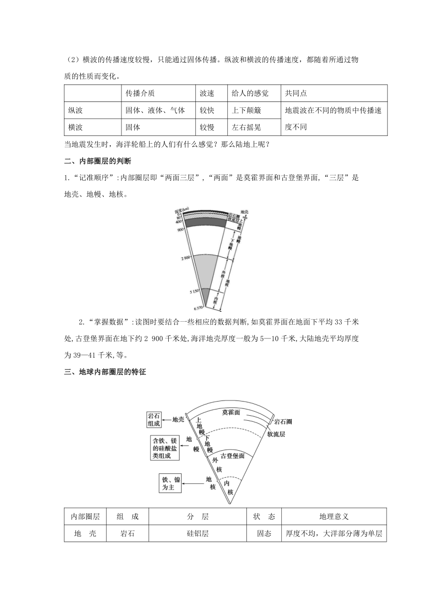 2024届高考地理考法训练学案：地球的内部圈层（含答案）