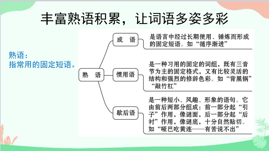 统编版语文必修上册 第八单元有效积累词语，让语言丰富多彩课件(共17张PPT)