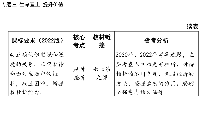 2024年中考道德与法治二轮总复习课件(共86张PPT)：专题三  生命至上  提升价值