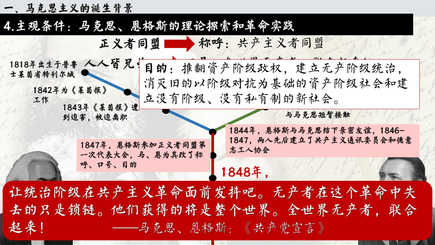 高中历史统编版必修中外历史纲要下 第11课马克思主义的诞生与传播 课件(共21张PPT)