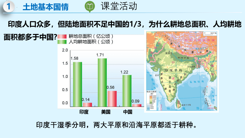 3.2 中国的土地资源课件(共34张PPT) 八年级地理上册 湘教版