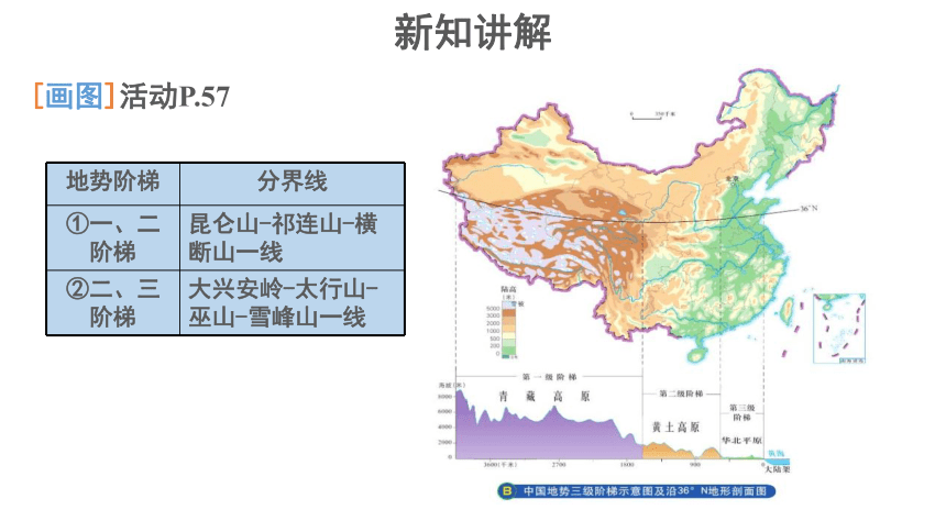 第三章第一节 中国的地势与地形 课件（共25张ppt）地理中图版七年级上册