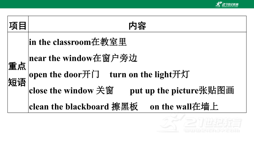 人教PEP英语四年级上册期中复习 单元归纳·知识梳理  课件(共19张PPT)