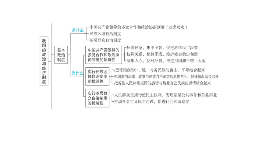 2024河南中考道德与法治一轮复习八年级下册第三单元 人民当家作主课件（63张PPT)