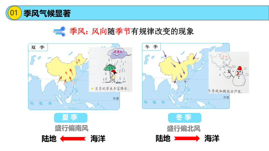 2.2.2  公开课 中国的气候第二课时 课件（24页）