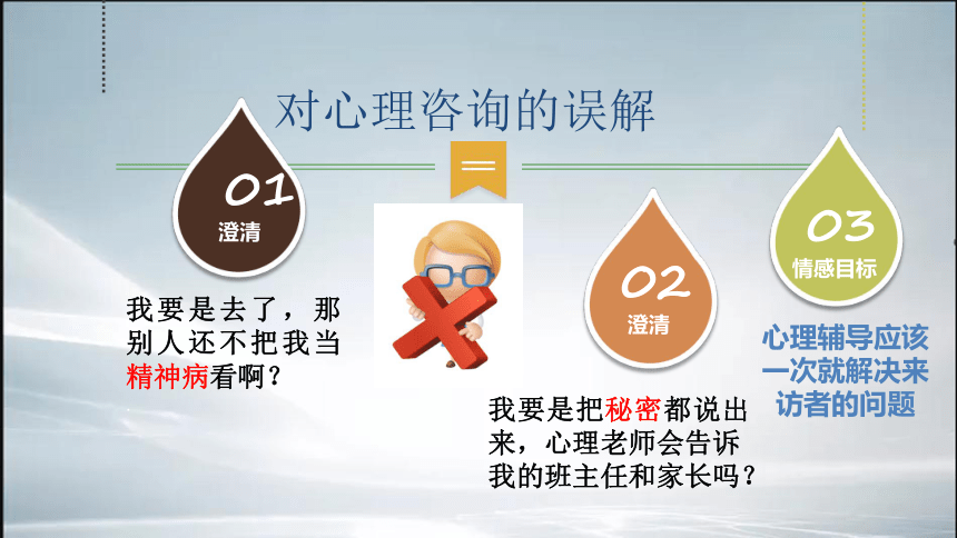 心理健康开学第一课《我和“心理课”有个约定》(共15张PPT)