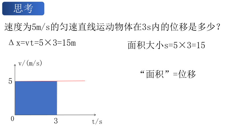 物理人教版（2019）必修第一册1.3专题 速度-时间图像（v-t图像）（共21张ppt）