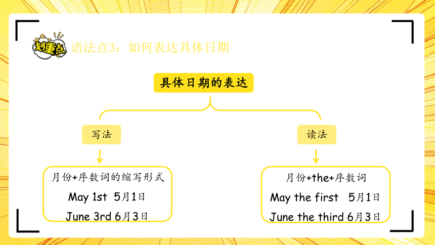 Unit 4 When is the art show 单元复习(四)-语法+典型例题（共49张PPT）