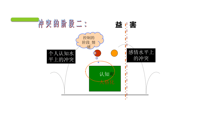 专题十一 化解冲突，解决纠纷 课件 (共59张PPT)《表达与沟通能力训练（第四版）》（高教版）