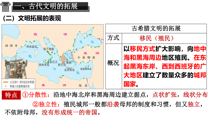 纲要下第2课 古代世界的帝国与文明的交流 课件（26张PPT）