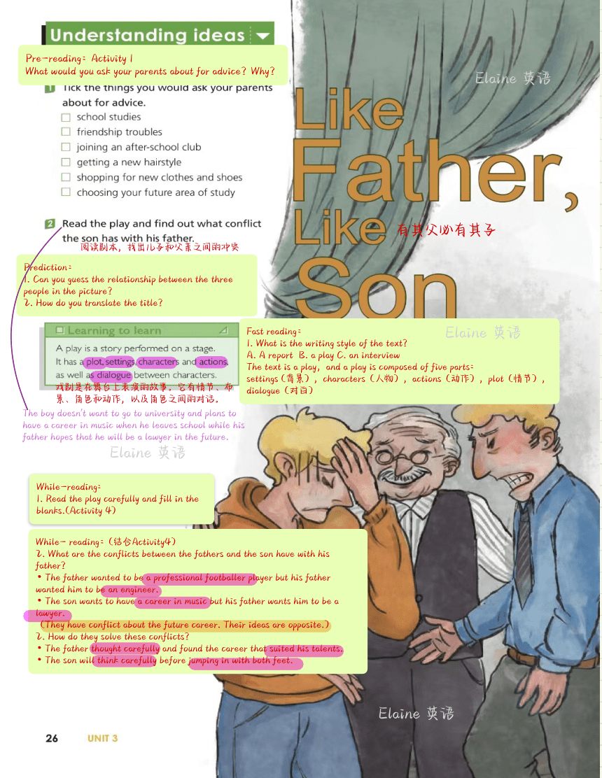 【教材完全解读】新外研版必修一Unit 3 Family matters课堂笔记（PDF电子书版）