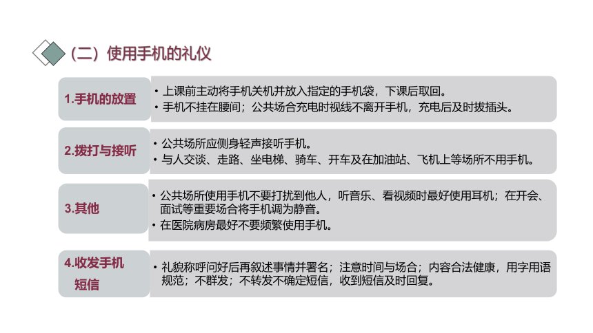 第三课 文明社交  约之以礼（通信礼仪、交谈礼仪、涉外礼仪）课件(共54张PPT)-《礼仪与修养》同步教学（劳动版）