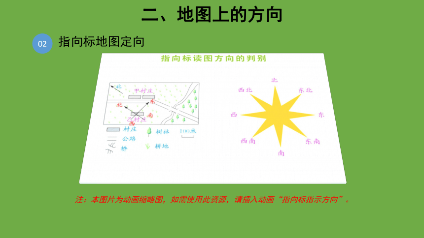 第一章第二节 地图（共33张ppt）地理中图版（北京）七年级上册