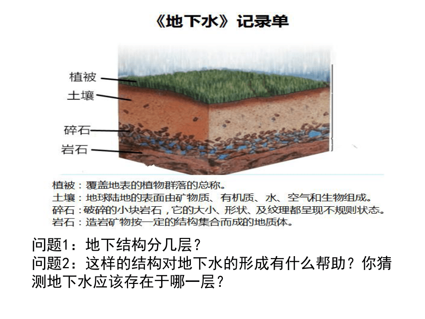 苏教版（2017秋） 三年级上册4.13《地下水》课件（19张PPT)