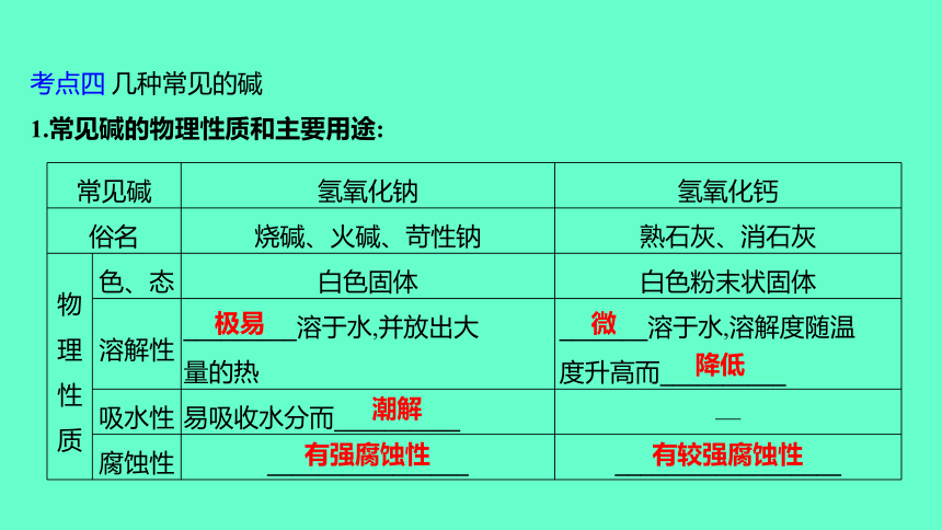 2024福建中考一轮复习 人教版化学 教材基础复习 板块一　主题6　酸和碱(共73张PPT)