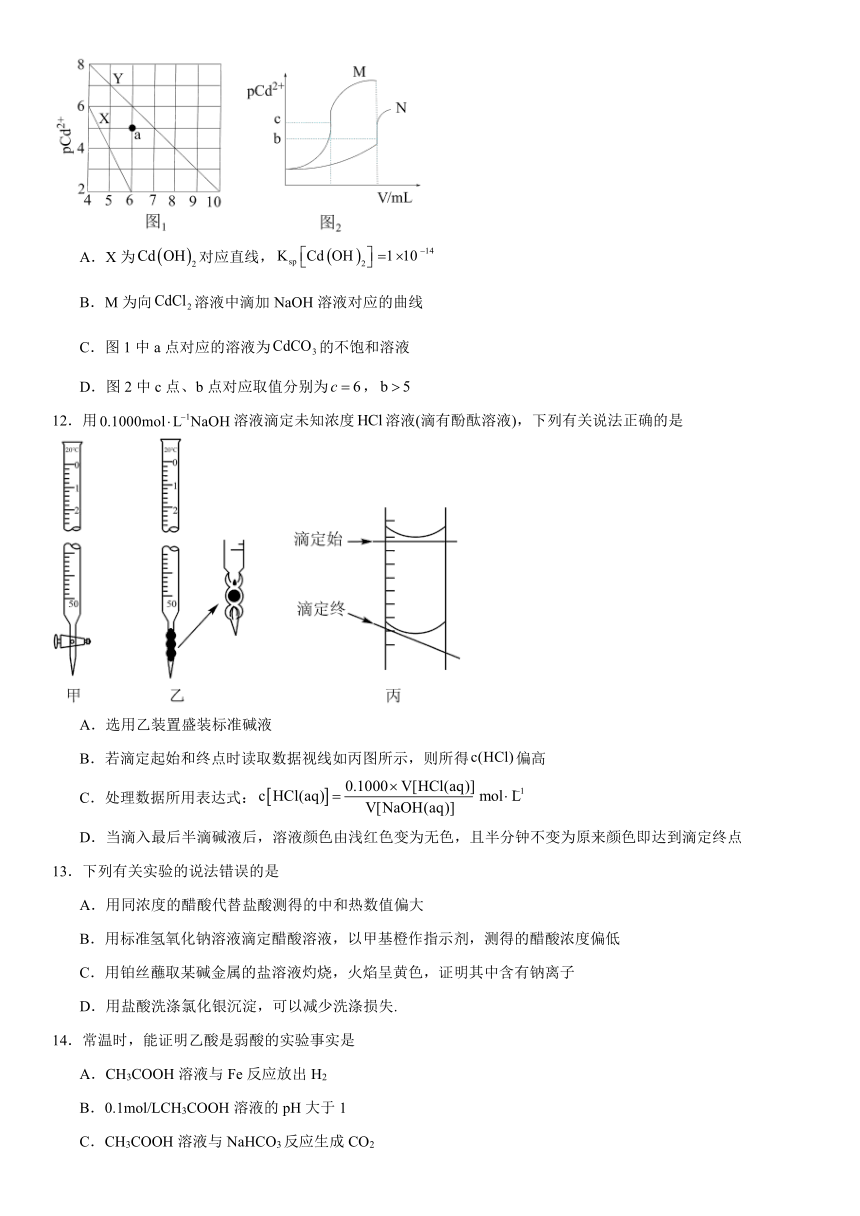 专题3《微粒间作用力与物质性质》章末习题（含解析）2023--2024学年下学期高二化学苏教版（2019）选择性必修2