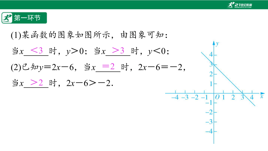 【五环分层导学-课件】2-7 一元一次不等式与一次函数(2)-北师大版数学八(下)