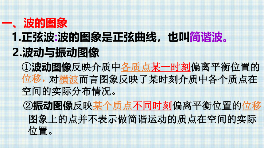 3.2 波的描述 课件 (共28张PPT) 高二上学期物理人教版（2019）选择性必修第一册