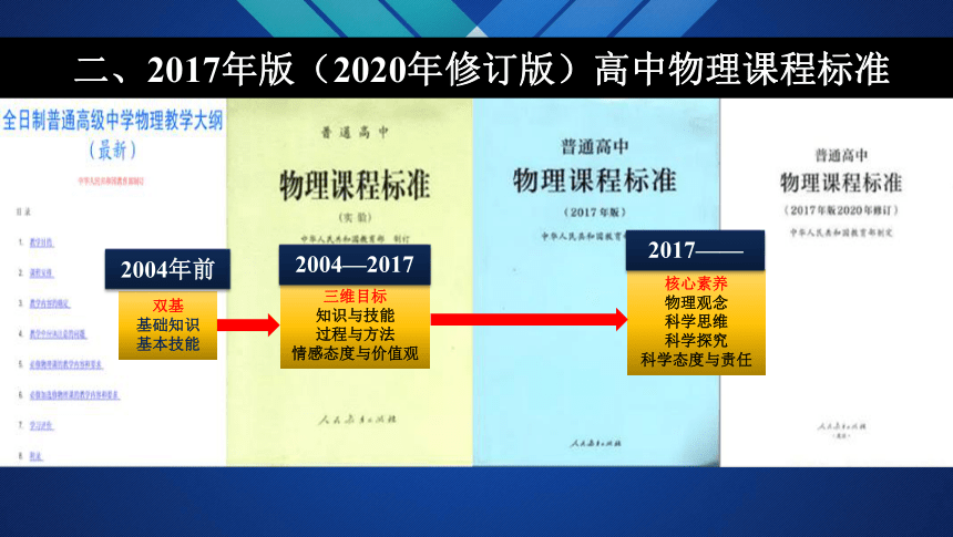 2017年版（2020年修订）高中物理课程标准(共59张PPT)