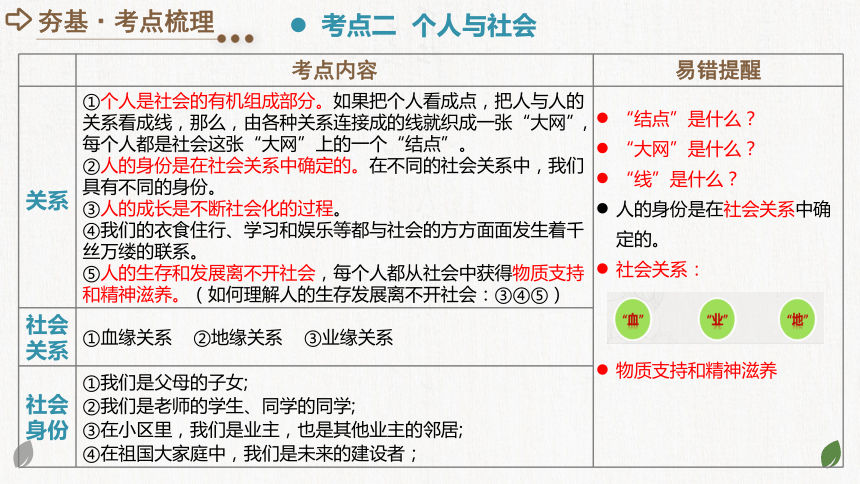 2024年中考道德与法治一轮复习专题八：走进社会生活（课件21张PPT）