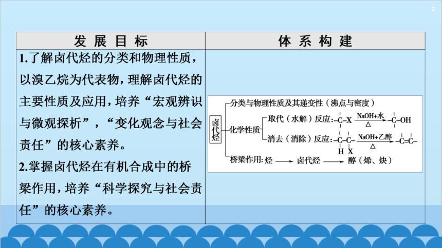 化学人教版（2019）选择性必修第三册 3.1 卤代烃  课件(共58张PPT)